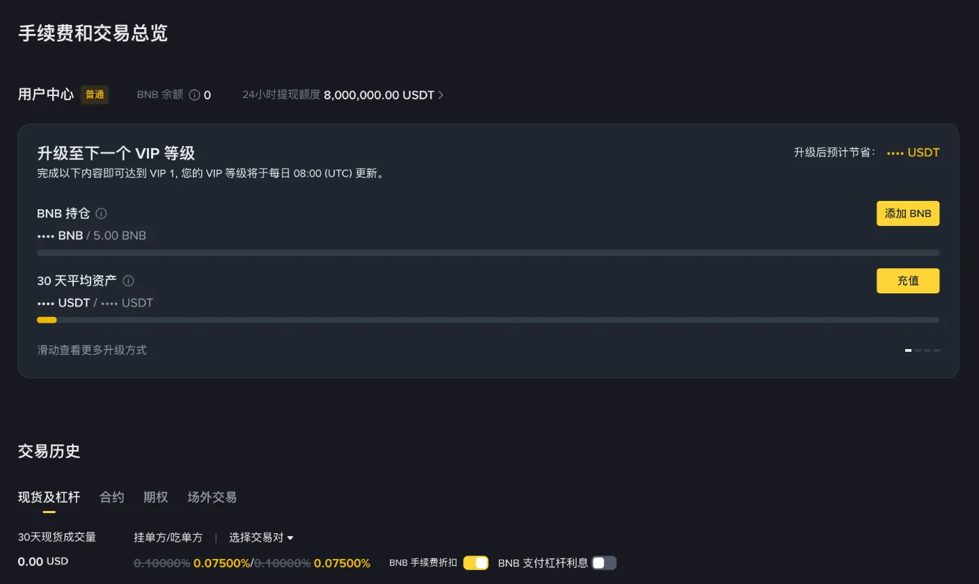 币安「手续费和交易总览」页：当前 VIP 等级、升级条件、实际适用的挂单/吃单费率和 BNB 抵扣开关（持仓数字已打码）