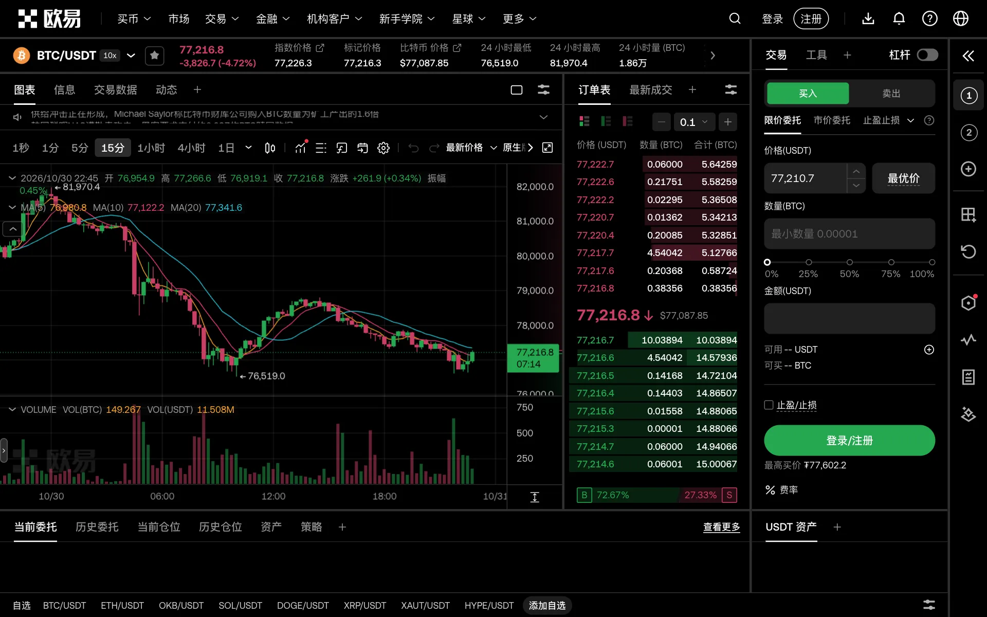欧易现货 BTC/USDT 交易页面：订单簿上方为卖单、下方为买单，限价单价格是否越过对手盘决定了是挂单还是吃单