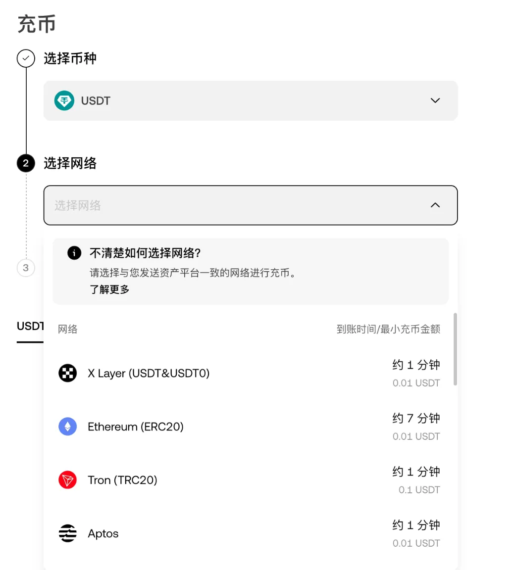 欧易充币页：选择 USDT 后弹出的网络列表，每个网络旁显示预计到账时间和最小充币金额