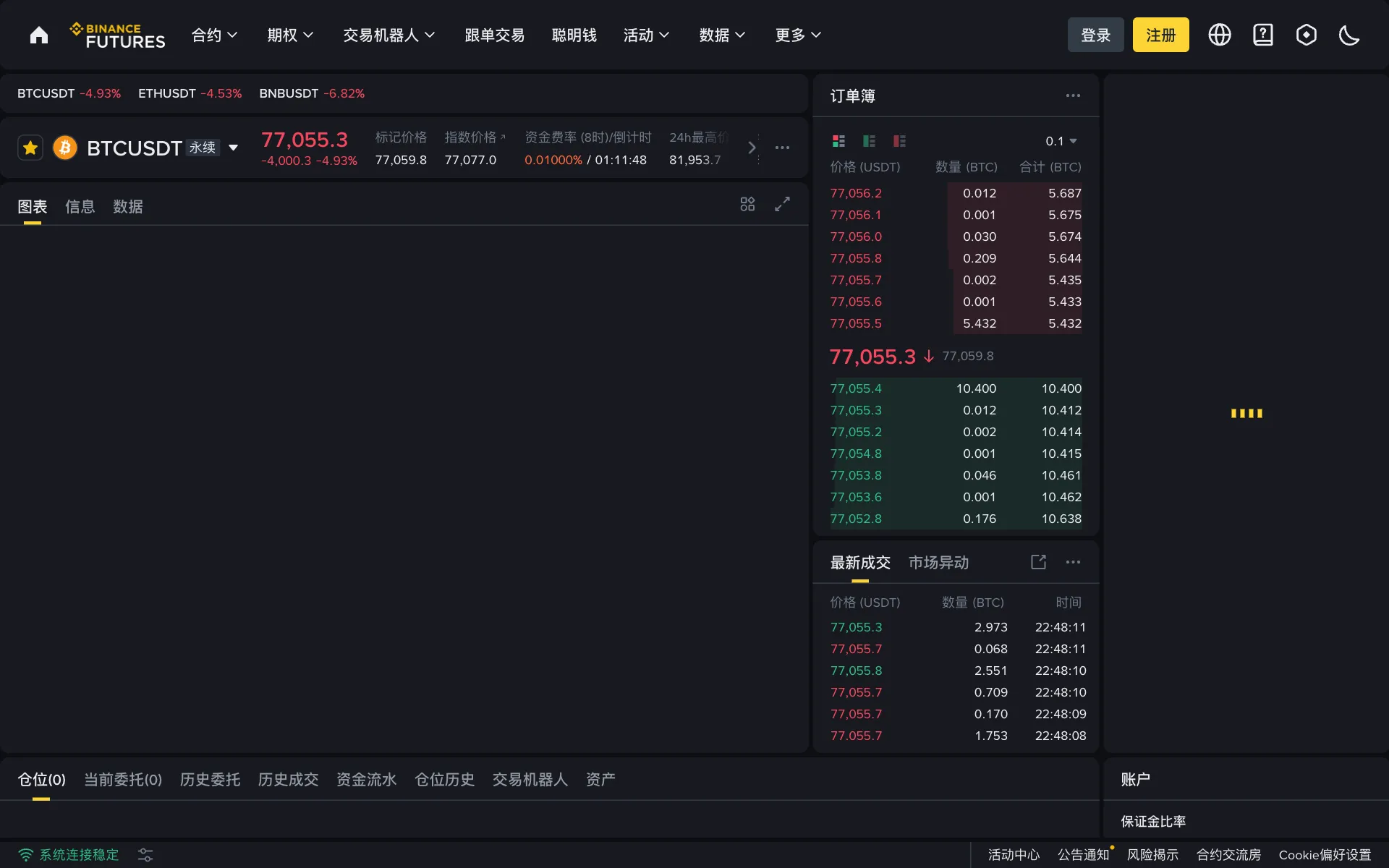 币安 U 本位永续合约 BTCUSDT 页面：顶部同时显示标记价格、资金费率和下次结算倒计时，下单区可以选择全仓或逐仓和杠杆倍数