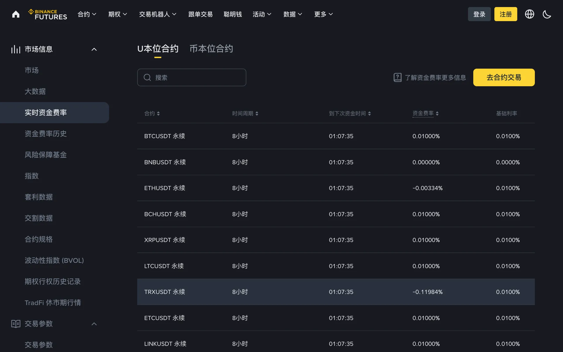 币安永续合约实时资金费率列表：可以看到不同合约的当前费率有正有负，结算间隔也不完全相同