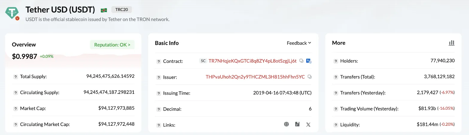Tronscan 上的 USDT（TRC20）代币页：合约地址、发行方地址和持有地址数