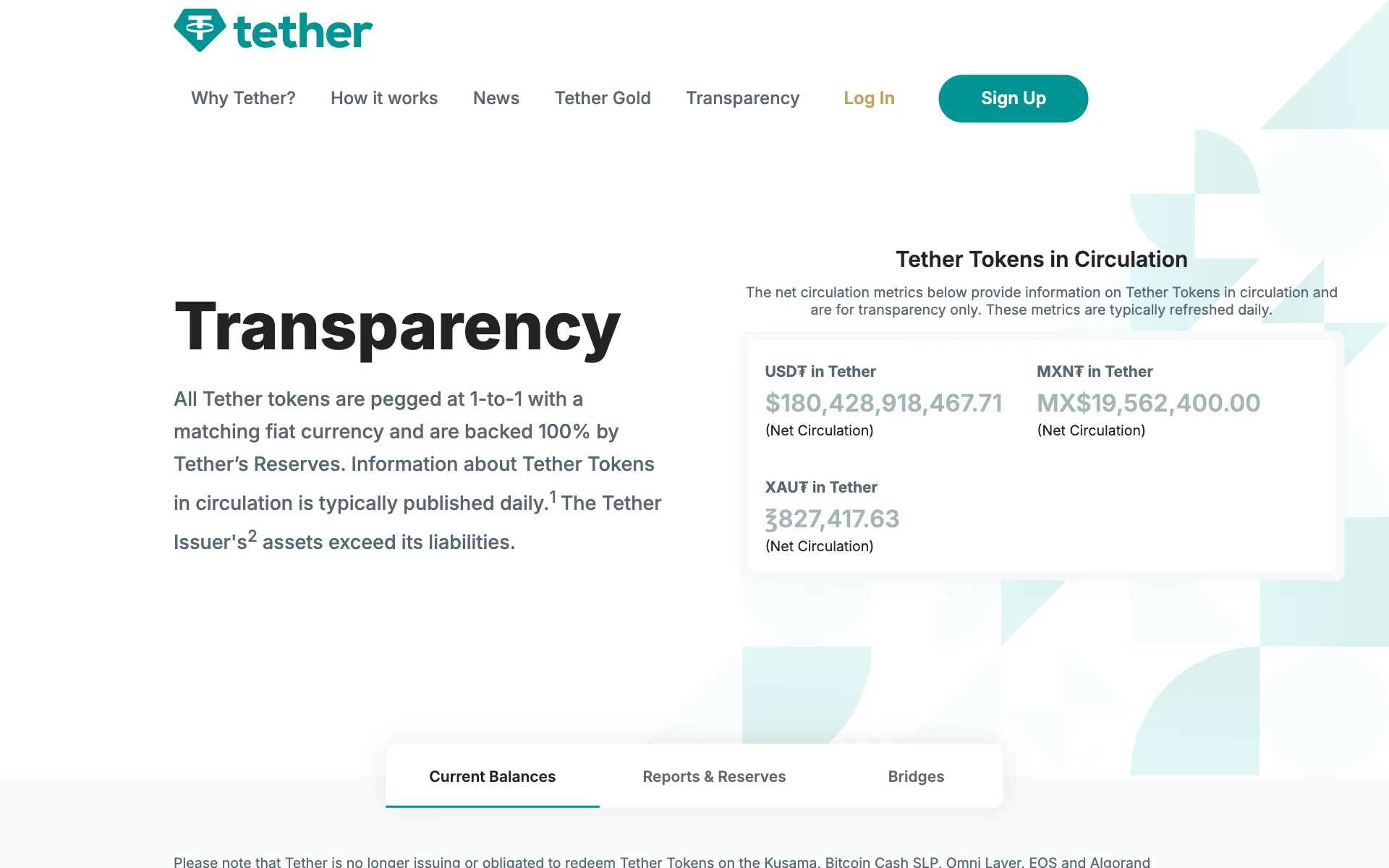 Tether 透明度页面：USDT 在各条链上的发行总量，以及最新储备报告的下载入口